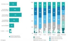 2025必看：成都区块链新发展方向与机遇分析