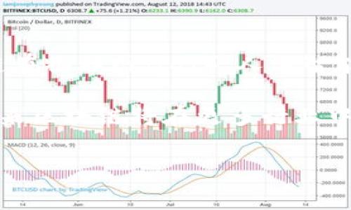 区块链定位的原因通常可以归结为多种因素，包括技术背景、需求驱动和市场趋势等。下面详细阐述这些原因，并探讨区块链的定位对于未来发展的影响。

技术背景
区块链技术的基础是去中心化的分布式数据库，这种架构使得信息的存储与传输具有更高的安全性和透明度。传统的数据库系统往往由中心化的机构管理，这不仅容易受到攻击，也影响了数据的完整性。而区块链通过密码学和网络共识算法，确保了数据的不可篡改性和可追溯性。因此，区块链的技术特性使其在金融、供应链管理、医疗健康等领域展现出不可替代的优势。

需求驱动
随着数字化进程的加速，企业和用户对数据安全、隐私保护及交易透明度的需求越来越高。许多行业在日常运作中，对于信息的真实性和准确性都提出了更高的要求。比如，在金融行业，区块链技术可以降低交易成本，缩短结算时间，提高资金流动性。而在供应链管理中，区块链能够追溯每一环节的产品信息，确保产品的真实性和安全性。这些需求推动了区块链技术的快速发展和广泛应用。

市场趋势
市场本身的变化也是区块链定位的重要因素。近年来，越来越多的企业和投资者开始关注区块链技术的潜力。尤其是在数字资产和加密货币的兴起背景下，区块链逐渐成为金融市场中的一种新型资产类别。此外，诸如NFT（非同质化代币）等新兴领域的出现，进一步推动了区块链技术的发展。这些市场趋势不仅提高了公众对区块链的认知，也刺激了相关技术的研发和应用。

政策和监管环境
随着区块链技术的快速演进，各国政府和地区开始逐步建立相应的法律法规和监管政策，以促进区块链技术的健康发展。例如，一些国家提供了税收优惠和政策支持，以鼓励区块链企业的成立和运营；同时，也在积极探索区块链在公共服务、身份验证等领域的应用可能性。这样的政策环境，为区块链的定位和发展提供了必要的保障和支持。

用户体验的提升
区块链的应用不仅在于技术本身，还在于如何提升用户体验。通过去中心化的方式，用户可以享受到更高程度的隐私保护和数据控制权。此外，许多区块链应用程序在用户界面和交互设计上都做了大量，使得即使是非技术用户也可以轻松使用相关应用。例如，去中心化金融（DeFi）平台在界面上做了用户友好的设计，使得更多人能够参与到金融活动中，享受金融服务。

未来展望
随着区块链技术的持续演进，未来的应用场景将更加广泛。比如，在智能合约的帮助下，区块链可以实现自动化交易和合同执行，减少中介环节，从而提高效率和降低成本。此外，区块链在物联网（IoT）、人工智能（AI）等新兴技术的结合，也将带来更大的创新空间。

总体而言，区块链技术的定位是多方面的，既受到技术、市场和需求的驱动，也在不断适应复杂多变的政策法规环境。随着人们对区块链技术理解的加深及接受度的提高，可以预见，未来区块链将在更多行业中创造出新的价值。

区块链,技术背景,市场趋势,政策环境/guanjianci