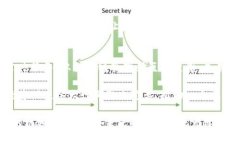 区块链3.0是对区块链技术发展阶段的一种分类，