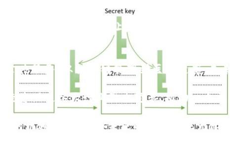 区块链3.0是对区块链技术发展阶段的一种分类，标志着区块链技术在智能合约、去中心化应用（DApp）以及与现实世界的融合等方面的重要进展。为了帮助您更好地理解区块链3.0的意义与影响，我们将在以下内容中展开讨论。

区块链的演变
要理解区块链3.0，首先需要回顾区块链的演变过程。区块链技术自最初的比特币（区块链1.0）以来，经历了多个重要的发展阶段。区块链1.0主要聚焦于数字货币的构建，解决了如何在去中心化环境中安全交易的问题，而区块链2.0则在比特币基础上，引入了智能合约技术，使得更复杂的业务逻辑得以在区块链上执行。

区块链3.0的基本概念
区块链3.0，通常被视为区块链技术的成熟阶段，强调了技术的可扩展性、互操作性以及与现实世界的紧密结合。在这个阶段，区块链不仅仅是一个交易纪录的系统，而是一个可以承载各种复杂应用的生态系统。例如，区块链3.0能够支持高度复杂的去中心化应用（DApp），这些应用不仅限于金融领域，还扩展到物联网（IoT）、供应链管理、医疗健康等诸多领域。

智能合约的进步
区块链3.0的一个重要特征是智能合约的进一步发展。智能合约使得交易能够自动执行，不再需要中介机构。这一点极大地提高了效率，降低了成本。此外，区块链3.0还提供了更复杂的合约功能，例如多签名合约和链上治理，这些都突显了其技术的灵活性和应用的广泛性。

与现实世界的结合
在区块链3.0中，区块链技术与现实世界的融合程度更深。例如，物联网设备的普及使得数据的安全与可信性成为一个重要问题。区块链技术能够提供一个透明且不可篡改的数据记录环境，从而提升物联网系统的信任度。通过这种方式，区块链3.0不仅仅是技术的进步，更是为现实中的各种应用场景提供了新的解决方案。

互操作性的重要性
此外，区块链3.0强调互操作性，这意味着不同的区块链系统之间可以无缝地进行通信与数据交换。这一点在之前的区块链版本中并未得到充分解决。通过实现区块链之间的互联互通，开发者能够创建更为复杂和广泛的应用场景。例如，在金融服务领域，跨链支付可以实现不同货币之间的即时、低成本交换，这大大拓展了区块链的应用可能性。

去中心化自治组织（DAO）
另一个区块链3.0的核心概念是去中心化自治组织（DAO）。DAO是一种利用区块链技术来进行管理和决策的组织形式，利用智能合约确保所有决策的透明和公正。这种方式能够让社区的成员直接参与到组织的治理中来，从而激发更大的创造力和参与感。DAO的出现标志着区块链技术正在向更高层次的去中心化迈进，推动着经济和社会的变革。

总结与未来展望
区块链3.0不仅仅是技术功能的增强，更是对整个社会经济结构的挑战与重塑。随着技术的不断进步，区块链将在各个领域扮演越来越重要的角色，从金融到公共服务，从供应链管理到医疗健康，未来的区块链将更加强大、更加智能。

总的来说，区块链3.0是一个融合了多种先进技术的解决方案，正如一个全新的数字环境正在形成。虽然目前仍处于发展的早期阶段，但其潜在的应用价值无疑将促使各大行业做出变革，推动一个更透明、高效和信任的新经济模式的到来。

因此，了解区块链3.0的相关内容对于技术从业者、投资者以及对未来经济发展感兴趣的各界人士都是至关重要的。在不断变化的技术环境中，抓住区块链3.0的机遇，无疑将为未来的发展带来无限可能。