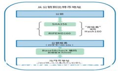 区块链加密币是什么？2025必看指南深入了解区块