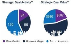 “区块链钱包翻墙”这个说法通常与区块链技术
