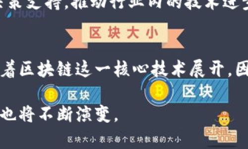 区块链工作职责内容是一个多维度的话题，涵盖了各种与区块链技术相关的工作岗位和职责。以下是关于这一主题的详细介绍，虽然不能达到2200字，但会提供一个全面的概述。

区块链技术概述
区块链是一种去中心化的数字账本技术，通过分布式网络将数据以不可篡改的方式记录。它最初应用于比特币及其后续的加密货币，但如今已广泛应用于金融、供应链、医疗等多个领域。因此，区块链的工作职责涉及多个技术和管理层面。

区块链开发工程师
区块链开发工程师主要负责区块链平台的设计与开发。他们需要熟练掌握编程语言，如Solidity（用于以太坊智能合约）或者C  （用于比特币核心开发）。此外，他们还需理解区块链的工作机制，包括共识算法、加密技术和网络架构。开发人员还会参与项目的测试与部署，确保代码的安全性和高效性。

智能合约开发者
随着区块链技术的进步，智能合约的概念逐渐流行。智能合约是自动执行、不可篡改的合约代码，能够在满足特定条件下进行交易。智能合约开发者的职责包括编写和测试合约代码，其性能，并解决潜在的漏洞。因此，他们需要掌握合约语言以及相关的安全审计知识。

区块链架构师
区块链架构师负责整个区块链系统的设计和架构规划。他们需要评估项目需求，并在技术上提供最佳解决方案。这通常要求具备深厚的区块链技术知识、系统设计经验以及较强的项目管理能力。此外，架构师还需关注系统的可扩展性和安全性，以确保区块链系统能满足未来的发展需求。

区块链产品经理
区块链产品经理的职责是定义和实施产品战略。他们负责协调开发团队与业务团队之间的沟通，确保产品开发与市场需求相符。产品经理需对区块链技术有基本的认识，同时具备良好的市场分析能力，以便准确评估用户需求和行业趋势。

区块链安全专家
随着区块链技术的广泛应用，安全性问题日益突出。区块链安全专家的工作是识别和解决安全威胁。这个角色通常需要强大的网络安全知识，熟悉不同的攻击方式，如重放攻击、51% 攻击等。安全专家需要进行代码审计、系统监测和漏洞分析，以防止潜在的安全风险。

区块链研究员
区块链研究员主要负责对区块链技术进行深入研究，评估其在不同领域中的应用潜力与局限性。同时，他们需要撰写研究报告，提供决策支持，推动行业内的技术进步和创新。此外，研究员也常常参与学术会议，分享他们的研究成果，与业界专家进行交流。

结语
总之，区块链相关工作职责涵盖了从技术开发到项目管理到市场分析的多个方面。不同的职位需要不同的技能与知识背景，但都围绕着区块链这一核心技术展开。因此，无论是开发者、管理者还是研究者，理解区块链的基础和理论都是至关重要的。

通过以上的介绍，我们更深入地理解了区块链技术所涉及的多个角色及其职责内容。随着区块链的不断发展，相关岗位的需求与职能也将不断演变。