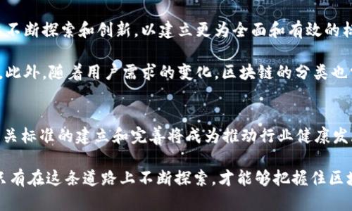 区块链标准分类是对区块链技术依据不同的特性、使用场景和设计目标进行的系统化划分。这些分类可以帮助业内人士、研究者、开发者以及企业在理解和应用区块链技术时更具针对性，也有助于推动技术的标准化和规范化。以下是对区块链标准分类的详细介绍。

区块链的基本概念
区块链是一种去中心化的分布式账本技术，其核心特点是通过加密算法确保数据的安全性和不可篡改性。这一技术最早是随着比特币的出现而广泛被人们知晓，它不仅仅是加密货币的基础，也为其他行业提供了创新的解决方案。

区块链的分类标准
根据不同的分类标准，区块链可以被划分为多种类型。以下是一些主要的分类方式：

h41. 根据访问权限分类/h4
区块链可以分为公有链、私有链和联盟链三种类型：
ul
  listrong公有链：/strong任何人都可以参与网络的维护和交易确认，典型例子包括比特币和以太坊。/li
  listrong私有链：/strong由特定的组织或个人控制，只有授权的用户才能参与，适用于企业内部的应用场景。/li
  listrong联盟链：/strong多个组织共同维护的区块链，通常用于行业之间的合作，如金融机构之间的数据共享。/li
/ul

h42. 根据共识机制分类/h4
区块链的共识机制决定了网络中节点如何就交易的有效性达成一致。常见的共识机制包括：
ul
  listrong工作量证明（PoW）：/strong通过计算复杂的数学题来验证交易，如比特币使用的机制。/li
  listrong权益证明（PoS）：/strong通过持有的资产数量来决定参与验证的权利，如以太坊2.0将采用这一机制。/li
  listrong委任权益证明（DPoS）：/strong用户投票选出代表进行交易验证，提升了效率。/li
/ul

h43. 根据应用场景分类/h4
区块链的应用场景不断扩大，主要分类包括：
ul
  listrong金融服务：/strong数字货币、跨境支付、智能合约等。/li
  listrong物流追踪：/strong实现供应链的透明化和追溯。/li
  listrong医疗健康：/strong确保患者数据的安全性和共享的便利性。/li
  listrong版权保护：/strong对创作内容进行数字化登记，防止侵权。/li
/ul

区块链标准分类的重要性
区块链标准分类的意义非常重大，它能够为不同需求的用户提供相对应的解决方案。企业在选择区块链技术时，通过了解不同的分类和特点，可以更加精准地定位自己的需求，从而更有效地实施区块链项目。

此外，这种分类对于推动区块链技术的规范化和标准化具有重要意义。在区块链应用日趋多元化的背景下，建立统一的标准对于维护行业的健康发展至关重要，能够有效降低各类风险，确保用户的合法权益。

未来的趋势与挑战
随着区块链技术的不断发展，其标准分类也将逐渐演变。面对面临的诸多挑战，比如技术壁垒、法律监管、市场接受度等，行业需要不断探索和创新，以建立更为全面和有效的标准分类体系。

例如，如何将区块链技术与人工智能、大数据、物联网等新兴技术相结合，形成更加智能化的解决方案，都是未来研究的重要方向。此外，随着用户需求的变化，区块链的分类也需要根据实际情况进行灵活调整。

总结
区块链标准分类的意义不仅在于技术上的理论框架，更在于能为行业应用和发展指明方向。随着区块链技术的广泛应用，行业相关标准的建立和完善将成为推动行业健康发展的关键因素。因此，深入理解区块链的标准分类，不仅对科技工作者至关重要，对普通用户而言，同样也是一种必要的知识储备。

在未来的发展中，区块链将会融入更多生活的方方面面，其标准分类也将不断演进，以适应技术的快速变化和市场的多元需求。只有在这条道路上不断探索，才能够把握住区块链时代的机遇，实现跨越式的发展。