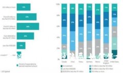 center2025必看：揭秘区块链四种骗局，如何保护您