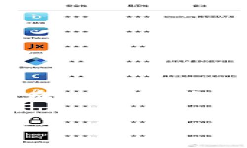在区块链技术中，“双封”这个词实际上比较少见，可能指的是“双重封锁”或“二次封锁”的现象。尽管这不是一个广泛使用或标准的术语，但可以从几个不同的角度进行解读，以便更好地理解这个概念。

### 双重封锁的可能解释

在区块链和加密货币领域，双重封锁通常是指在某一特定情况下，对同一资产或交易进行重复封锁，导致资产未能如预期顺利转移或记录。这种情况可能发生在以下几种场景中：

1. **网络分叉**：
   在区块链网络中，当出现分叉时，网络的不同部分可能会记录不同的交易情况，从而导致同一资产在两个链上都被视为有效。这种情况下，用户可能会面临“双重封锁”的风险。

2. **交易冲突**：
   如果两个用户同时试图对同一笔资产进行交易，而网络在处理这些交易时没有及时判断出冲突，就可能出现双重封锁的情况。例如，用户A与用户B同时发起对同一资产的转移，理论上这笔转移应该只成功一次，但由于系统处理延迟或确认时间问题，可能会导致双重记录。

3. **智能合约漏洞**：
   在使用智能合约时，若合约设计不当，将可能导致“双封”的情况。即合约可能在未满足全部条件时，错误地封锁了资产，阻碍用户正常的交易行为。

### 如何解决双重封锁问题

针对上述可能导致的双封情况，区块链社区和开发者有许多应对措施：

1. **共识机制的完善**：
   强化区块链的共识算法，如采用更有效的验证机制，以确保只处理有效且唯一的交易请求，从而减少冲突的发生。

2. **智能合约审核**：
   在部署智能合约之前，进行全面的代码审核，确保合约逻辑的严谨性和安全性，能够防止漏洞的出现。

3. **交易确认机制**：
   提升交易确认的速度和效率，确保参与者能够及时收到交易结果，减少因延迟引发的冲突。

4. **增加透明度**：
   提供足够的交易透明度，让用户了解资产状态和交易过程，从而避免因信息不对称造成的误解和损失。

### 结语

尽管“双封”在区块链技术中并不是一种广泛使用的表达，但理解可能导致类似现象的场景，对用户和开发者来说都是至关重要的。在一个不断发展的数字生态中，随着技术的进步，我们也需不断学习和适应，以确保我们的交易安全和资产的有效管理。

如果您对区块链的其他概念或技术有疑问，欢迎随时提出，我们可以进一步探讨。