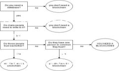 区块链现代服务概念是一个涉及区块链技术应用
