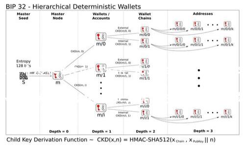 截至目前的信息，imToken 钱包并不支持 BSV（比特币 SV）。imToken 主要支持以太坊及其代币、比特币（BTC）、EOS、Tron 及其他一些主流数字资产。在选择钱包之前，确保您查看钱包的支持币种列表，以避免资金损失。

如果您想存储 BSV，可以选择其他支持该资产的钱包，比如一些专门为比特币家族币种（如 BTC、BCH、BSV）设计的钱包，或者其他多币种钱包，有提供对 BSV 的支持。在使用任何钱包时，确保根据安全性、易用性以及社区评价等多方面进行考量。

如您需要进一步的信息和指导，请随时提出！