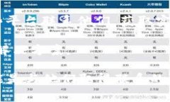 关于imToken的客户服务，如果您在使用过程中遇到