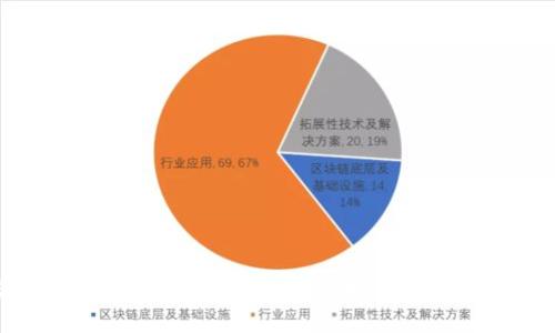 区块链概念证明：2025必看指南，助你了解未来技术