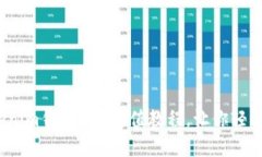 2025必看！Tokenim钱包TRX充值教程，让你轻松掌握加