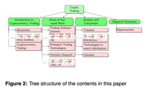 在现代数字经济中，区块链技术和加密货币的不断发展使得数字钱包的重要性日益凸显。作为存储和管理各种数字资产的工具，Tokenim 钱包凭借其用户友好的设计和安全性，吸引了越来越多的用户。本文将详细介绍 Tokenim 钱包的查询功能，确保您在管理您的数字资产时拥有最好的体验。

Tokenim 钱包简介
Tokenim 钱包是一款创新的数字资产管理工具，支持多种加密货币的存储和交易。它不仅提供安全可靠的数字资产管理，还拥有便捷的查询功能，让用户能够快速获取他们的资产状态和交易记录。

查询功能的重要性
在使用 Tokenim 钱包时，及时了解自己的资产状况和交易记录非常关键。通过查询，用户可以实时掌握资产的流动情况，判断市场走势，从而制定更为明智的交易策略。对于那些频繁进行交易的用户来说，这一点尤为重要。

如何使用 Tokenim 钱包进行资产查询
使用 Tokenim 钱包进行资产查询相对简单，用户可以按照以下步骤来查看他们的资产情况：
ol
    li下载并安装 Tokenim 钱包应用，或者通过官方网站直接访问网页版。/li
    li使用您的账号和密码登录钱包。如果您是第一次使用，请根据提示进行注册和身份验证。/li
    li进入主界面后，您将看到您的资产总览，包括各类加密货币的余额与市值。/li
    li要查看详细的交易记录，只需点击对应的加密货币，系统会展示该币种的交易历史，包括时间、金额、交易类型等信息。/li
/ol

查询功能优势
Tokenim 钱包的查询功能相较于其他数字钱包具有显著的优势：
ul
    listrong实时更新：/strongTokenim 钱包能够实时更新用户的资产状态，确保数据的准确性和时效性。/li
    listrong用户友好的界面：/strong整体设计，用户可以快速找到需要的信息，节省时间。/li
    listrong安全性高：/strong采用多重安全措施保障用户资产，用户可以放心查询资产而无需担心信息泄露。/li
/ul

使用 Tokenim 钱包的注意事项
尽管 Tokenim 钱包的查询功能非常强大，但用户在使用时仍需注意以下几点：
ul
    listrong保护个人信息：/strong在查询账户时，确保在安全的网络环境中操作，避免使用公共 Wi-Fi 进行敏感操作。/li
    listrong定期更新：/strong定期关注钱包的更新和维护信息，采用最新版本可保障更多的安全功能。/li
    listrong备份私钥：/strong务必妥善保存私钥和助记词，以免因意外丢失而造成资产损失。/li
/ul

Tokenim 钱包的未来展望
随着区块链技术的不断进步，数字货币的应用场景也日益广泛。Tokenim 钱包在用户体验和安全性方面将继续努力，未来可能会加入更多智能合约功能和集成去中心化金融（DeFi）的服务。通过不断创新，Tokenim 钱包的目标是成为全球用户最信赖的数字资产管理工具之一。

总结
Tokenim 钱包凭借其强大的查询功能及优质的用户体验，在数字资产管理领域取得了骄人的成绩。通过实时更新的资产查询，用户能够随时掌控自己的资产动态，从而在复杂的市场环境中做出更为明智的决策。因此，不论你是新手还是经验丰富的交易者，Tokenim 钱包都是值得考虑的选择。

立即了解 Tokenim 钱包的查询功能，让您的数字资产管理更轻松！