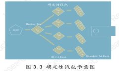 区块链的英文是 ＂Blockchain＂。