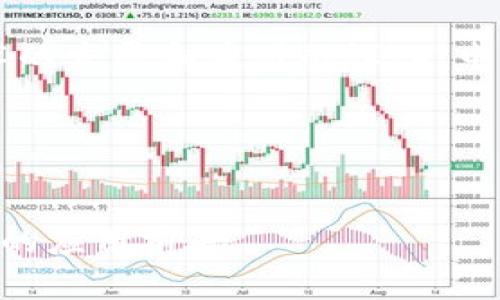 电商区块链是一个结合了电子商务与区块链技术的创新概念。它利用区块链的去中心化特性，使得交易更加透明、安全和高效。对于不熟悉这两种技术的人而言，可以通过以下通俗的解释来理解。

### 什么是区块链？

首先，我们需要了解什么是区块链。区块链是一种分布式数据库技术，数据被存储在多个计算机上，而不是集中在某一台服务器上。这种方式能够确保数据的安全性和可靠性，因为每个参与者都有一份完整的数据副本，任何对数据的修改都需要所有参与者的认可，从而有效地防止了数据伪造和篡改。

### 电商的传统模式

在传统的电商模式中，买卖双方通过第三方平台进行交易。这些平台（如亚马逊、淘宝）负责交易的安全性、支付的处理以及商品的配送。然而，这种模式也有其不足之处，比如交易成本高、隐私泄露、信任问题等。

### 电商区块链的优势

电商区块链正是为了解决传统电商的一些问题而产生的。其中，主要的优势包括：

1. **减少中介成本**：通过去中心化的特性，买卖双方可以直接进行交易，减少了对第三方平台的依赖，从而降低交易成本。

2. **提高透明度**：所有的交易记录都被保存在区块链上，任何人都可以查阅历史交易记录，提高了透明度。这对于买家来说，能够确保商品信息的真实性；对于卖家，也能保护他们的利益不受侵害。

3. **增强安全性**：区块链的加密技术和分布式存储使得交易数据难以被篡改，从而提高了安全性。买卖双方的信息也能得到更好的保护。

4. **提高追溯能力**：通过区块链，商品的整个供应链都可以被记录和追踪。例如，消费者可以查询到商品的来源、生产信息以及运输过程，从而增加对品牌的信任。

5. **促进全球交易**：区块链技术使得跨国交易变得更加简单，因为它消除了许多因汇率、支付渠道不同而产生的问题。

### 案例分析

为了更好理解电商区块链的实际应用，我们可以看看一些已经尝试这一技术的平台。例如，一些果蔬电商平台利用区块链技术记录每一项交易，从农场到消费者的每个环节都有明确的记录。消费者可以通过扫描商品的二维码，了解到这件商品是在哪里种植的，经过了哪些加工和运输，甚至农场主是谁。这种透明度大大增强了消费者对产品的信任。

### 未来展望

尽管电商区块链有许多优势，但它依然面临着一些挑战。例如，技术的复杂性、法律法规的滞后以及用户教育问题等。因此，使电商区块链技术广泛应用仍需时日。

然而，随着技术的不断发展以及各国政府对区块链技术的认识加深，电商区块链有潜力成为未来电子商务的重要组成部分。未来，我们可以期待在更多的行业中看到这一技术的应用，比如物流、金融服务、医疗健康等领域。

### 结论

总之，电商区块链是一个充满潜力且富有前景的领域，它将电子商务的便利性与区块链的安全性相结合，为买卖双方提供了一个更加信任和高效的交易平台。随着未来技术的发展和应用的深入，电商区块链将有可能重塑整个电子商务行业，将其推向一个新的高度。虽然目前仍在发展阶段，但参与这一领域的企业和用户，无疑是站在潮流的前沿，未来充满希望和机会。

### 关键词
电商区块链, 交易安全, 供应链管理, 全球交易

这种综合性的理解使得电商区块链不仅仅局限于技术本身，更与人们日常的消费体验紧密相连。随着消费者对透明度和安全性的更高需求，电商区块链必将迎来更加广阔的应用前景。