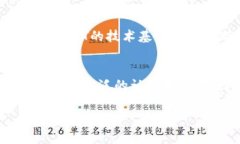 区块链7DT（7D Token）是一种基于区块链技术的数字