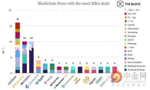 区块链奖金制度是指在区块链网络和加密货币经济体系中，通过一定的激励机制，给予参与者（如矿工、节点、开发者等）奖励，从而促进网络的安全性、稳定性和持续发展。这些奖励通常以加密货币的形式发放，激励参与者进行交易验证、网络维护、技术贡献等活动。下面，我们将详细探讨区块链奖金制度的具体内容，包括其工作原理、类型以及对区块链生态系统的重要性。

区块链奖金制度的工作原理
在区块链网络中，每一个参与者都可以通过算力（或其他贡献方式）帮助实现网络的正常运行。这意味着网络需要一种有效的奖励机制来激励这些参与者。一般来说，区块链奖金制度是基于“工作量证明”（Proof of Work, PoW）或“权益证明”（Proof of Stake, PoS）等共识机制进行设计的。
例如，在比特币网络中，矿工需要解决复杂的数学问题来验证交易，完成这一过程后，他们将获得新生成的比特币作为奖励。这种机制不仅创造了一个经济激励，也保证了信任和数据的安全性。

区块链奖金制度的类型
区块链奖金制度可以分为多种类型，主要包括以下几种：
ul
    listrong交易费用奖励：/strong在一些区块链网络中，参与者（例如矿工）从每笔交易中收取微小的费用。这些费用加起来，形成了参与者的收入来源。/li
    listrong区块奖励：/strong在采用工作量证明的区块链中，矿工在成功挖掘一个新区块时会获得固定数量的加密货币。这种奖励机制可以逐渐减少，从而控制通货膨胀。/li
    listrong治理代币奖励：/strong一些区块链项目还会使用治理代币作为激励，参与者通过持有和投票来参与网络的决策，从而获得更多的经济收益。/li
    listrong流动性挖矿奖励：/strong在去中心化金融（DeFi）领域，用户提供流动性时可以获得额外的奖励，常常是项目的原生代币，这激励用户反复参与。/li
/ul

区块链奖金制度的重要性
区块链奖金制度对于整个生态系统的健康发展至关重要。首先，它为网络提供了经济激励，使参与者愿意投入时间和资源来维护网络的安全性和稳定性。其次，良好的奖金制度可以促进项目的用户增长，吸引更多的人参与和使用其服务。此外，有效的奖励制度可以确保参与者的积极性和忠诚度，进而推动区块链项目的可持续发展。
然而，设计一个有效的奖金制度并不容易。项目方需要在激励与负担之间找到一个平衡点，以确保奖励的吸引力以及项目的长期可持续性。这一点在实施“初始代币发行”（ICO）时尤为关键，因为此时的投资者会关注奖金制度的合理性与可行性。

区块链奖金制度的挑战
尽管区块链奖金制度有许多优点，但它也面临一些挑战。例如，市场瞬息万变，加密货币的价值波动可能会对参与者的收益产生直接影响。因此，区块链项目需要不断奖励结构，以适应市场的变化。此外，某些网络可能存在“奖励集中”的问题，即大部分奖励被少数参与者获取，导致网络的健康程度受损。

未来展望
展望未来，随着区块链技术的不断成熟以及应用场景的不断扩展，区块链奖金制度可能会经历更大的变革。例如，未来可能会出现更加多样化的奖励机制，包括基于价值贡献的动态奖励、社交网络的影响力奖励等。这将帮助更多的用户参与进来，进一步推动区块链生态系统的蓬勃发展。
为了提高区块链奖金制度的透明度和公平性，许多项目开始实验去中心化的经济模型。例如“预言机”技术的应用可以帮助即使在外部条件变化时，依然保持奖励的公正性。因此，可以说区块链的奖金制度并不是一成不变的，而是一个随着技术进步而不断演化的过程。

总结
总的来说，区块链奖金制度是支撑整个区块链生态系统的重要基石。通过有效的激励机制，参与者能够获得经济收益，在很大程度上促进了区块链技术的广泛应用与实践。同时，在设计奖金制度时，项目方也需不断考虑市场变化、用户需求和公平性的问题，以确保制度的有效性与持续性。未来，随着技术的进步，这一领域将会出现更多创新与变革。

区块链, 奖金制度, 激励机制, 加密货币/guanjianci
2025必看：深入了解区块链奖金制度的多样化与未来发展