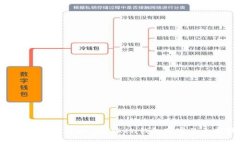 2025必看：如何立即获取ImToken钱包带宽的全部技巧