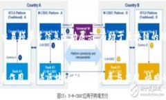 区块链快照通常指的是在某一个特定时间点上对
