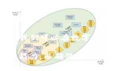 在讨论“imtoken包钱违法”这个问题之前，我们需