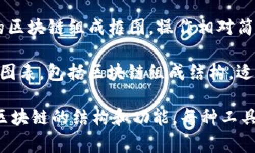 区块链的组成框图可以通过多种软件来绘制，这些软件通常用于创建流程图、架构图或其他类型的可视化图形。以下是一些常用的软件工具，可以帮助你绘制区块链的组成框图：

1. **Microsoft Visio**：Visio 是一个强大的图表和流程图工具，适合绘制复杂的区块链框图。用户可以选择从模板开始，也可以自定义图形。

2. **Lucidchart**：这是一个在线绘图工具，用户可以通过拖放功能轻松创建区块链组成框图。Lucidchart 提供模板和图形库，非常适合团队协作。

3. **Draw.io（现为 Diagrams.net）**：这个免费的在线工具允许用户创建各种类型的图表，包括区块链框图。其界面简单易用，适合快速制作图形。

4. **Creately**：这个在线平台提供了绘图和协作的功能，用户可以快速绘制区块链框图，并与其他人共享和编辑。

5. **Miro**：Miro 是一个在线白板平台，适合团队合作和头脑风暴。用户可以使用各种模板和工具来创建区块链框图。

6. **SmartDraw**：这个工具提供了很多现成的模板，适合用于绘制专业的区块链组成框图，操作相对简单，适合人机交互。

7. **Figma**：虽然主要用于用户界面设计，Figma 也可以用来创建可视化图表，包括区块链组成结构，适合设计师使用。

通过以上这些工具，你可以创建出详细而清晰的区块链组成框图，帮助理解区块链的结构和功能。每种工具都有其独特的优点，选择适合你需求的软件，可以有效提升工作效率与效果。