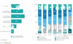   区块链加密计算原理详解：2025必看技术趋势与