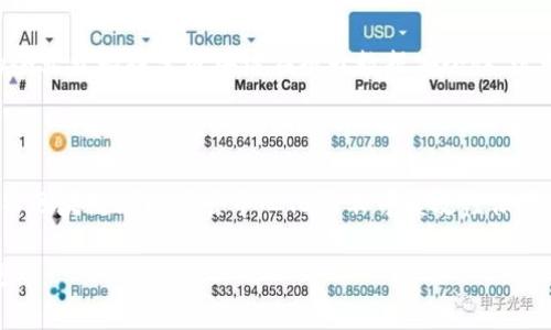 云数据与区块链是当今技术领域中备受关注的两大概念，它们在基础架构、数据处理和安全性等方面有着显著的区别。以下是对这两者的详细比较和分析。

1. 定义与基本概念

云数据（Cloud Data）是指存储在云计算环境中的数据。云计算是一种通过互联网提供计算服务的方式，可以将数据和应用程序存储在远程服务器上，并通过网络进行访问。这种方式使得用户能够便捷地存取数据，并按需扩展资源。

区块链（Blockchain）是一种去中心化的分布式账本技术，允许多个参与者共同维护并验证数据。区块链的特点在于其不可篡改性和透明性，数据被分为若干“区块”，这些区块通过加密算法连成链条，每个区块中包含之前区块的哈希值，因此一旦数据被写入就无法随意更改。

2. 数据存储方式

云数据主要依赖于中心化的服务器和数据中心，用户的数据存储在服务提供商的基础设施中，用户一般通过特定的应用程序或接口进行访问。这意味着在一定程度上，数据的安全性和隐私保护依赖于云服务提供商的技术保障和管理能力。

相反，区块链通过网络中多个节点共同存储数据，每个节点都有完整的账本副本。这种去中心化的特性提高了数据的安全性和冗余性，即使某个节点发生故障，其他节点仍能保持数据的完整性。

3. 数据处理与更新

云数据允许快速的数据更新和处理，几乎可以实时进行。用户可以轻松地增加、删除或修改数据，而这种操作的复杂性和速度通常由云服务的设计所决定。例如，企业可以使用云数据库进行大规模的数据分析，以便获取实时商业洞察。

然而，区块链的数据更新相对较慢。每次写入新数据都需要经过各个节点的验证，这通常需要一定的时间来达成共识。因此，区块链更适用于需要高安全性和透明度的场景，如金融交易和资产管理，而不适合频繁更新的数据处理。

4. 安全性与隐私

云数据的安全性主要依赖于加密和数据访问控制。云服务提供商通常会采用多层安全措施来保护用户数据，比如身份验证、访问控制和加密等。然而，数据存储在云端也使其面临潜在的安全威胁，如黑客攻击和数据泄露。

区块链通过其去中心化和不可篡改性来提供更高的安全保障。一旦数据被写入区块链，就无法修改或删除，这样可以有效防止数据篡改。此外，区块链的透明性确保了所有参与者都可以看到相同的数据，从而增加了信任机制。

5. 应用场景

云数据广泛应用于各种场景，包括企业数据存储、电子邮件服务、在线文档编辑、视频流媒介、人工智能和大数据分析等。由于云服务的灵活性和可拓展性，很多企业选择使用云计算来降低IT成本，集中管理数据资源。

相比之下，区块链技术多用于需要高透明度和安全性的数据管理场景，如加密货币、供应链管理、身份验证、智能合约等。例如，区块链可以用于追踪供应链中的产品，从而提高透明度和责任追踪，防止假冒商品的出现。

6. 创新与发展

随着技术发展，云计算持续扩展其服务范围，云数据存储的技术也在不断进化。例如，边缘计算的概念正在与云计算结合，旨在将数据处理移至更接近数据源的地方，以降低延迟和提高处理效率。

同时，区块链技术也在不断创新，如分层区块链、跨链技术和隐私保护机制的出现，进一步推动其在不同领域的应用。越来越多的企业开始探索区块链在提升数据安全性、透明度和效率方面的潜力。

总结

综上所述，云数据和区块链各有特点与优势。云数据提供了便捷的存储和处理方式，适合各种需要快速访问和修改数据的场景，而区块链则以其去中心化和不可篡改性保障数据安全性与透明度，适用于对安全性要求极高的应用。因此，在选择任何一种技术时，应根据具体的需求和环境进行综合考量。

未来，云计算与区块链的融合也将变得更加普遍，二者的结合可能会创造出新的商业模式和应用场景，为各行各业带来更多机遇。