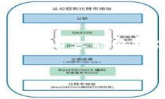 如何在苹果手机上下载ImToken钱包在当今数字货币