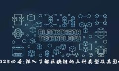2025必看：深入了解区块链的三种类型及其影响
