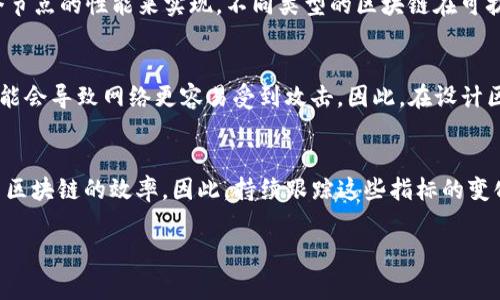 在讨论区块链的效率特性时，我们常常关注一些关键指标，这些指标不仅反映了区块链系统的性能，也直接影响到其在实际应用中的可行性和广泛性。以下是区块链效率特性的几个主要指标。

交易处理速度
交易处理速度是衡量区块链效率的一个重要指标，通常表示为每秒处理的交易数量（TPS）。随着区块链应用的逐渐普及，特别是在金融、供应链和物联网等行业，TPS的高低关系到整个系统的用户体验。例如，比特币的TPS大约为7，而以太坊的TPS约为30，这意味着在高需求情况下，系统可能出现拥堵，从而导致交易延迟。相比之下，某些新兴区块链如Solana和Polygon的TPS则达到了数千甚至上万，这使得它们在竞争中占据一定优势。

确认时间
确认时间是指交易被添加到区块链中并确认的时间。对于用户而言，较短的确认时间能够提升使用体验。例如，许多区块链在交易确认时需要区块的生成，这个过程可能会因为网络的拥堵而变得缓慢。另外，确认时间也会受到区块生成算法和网络延迟的影响。理想情况下，确认时间应保持在几秒钟内，以便用户能够方便地进行交易。

交易成本
交易成本是指在区块链上执行一笔交易所需支付的费用。这个指标直接影响到用户的参与意愿。若交易成本过高，用户可能会选择不进行交易，尤其是在小额交易中。以太坊等公链的交易费用在网络拥堵时会大幅上涨，这使得用户需要在交易成本和时效之间进行权衡。因此，交易费用是提高区块链效率的重要方面之一。

网络去中心化程度
去中心化程度是衡量区块链效率的一个间接指标。虽然高去中心化程度可以提高网络的安全性和可靠性，但也可能导致性能问题。例如，传统的公链由于节点遍布全球，每个节点都需要参与共识，这使得网络在交易处理上效率降低。去中心化程度与效率之间的平衡，是区块链设计中的一大挑战。

可扩展性
可扩展性是指区块链系统在需求增加时能够有效处理更多交易的能力。可扩展性通常分为水平扩展和垂直扩展两种方式。水平扩展通过增加节点来提高处理能力，而垂直扩展则是通过提升单个节点的性能来实现。不同类型的区块链在可扩展性上的表现差异非常明显，因此选择合适的架构和共识机制是提高可扩展性的关键。

安全性和效率的平衡
在追求效率的同时，区块链还需保证安全性。安全性与效率往往呈现出一种“博弈”关系。在某些情况下，提升效率可能会导致网络的安全风险增加，例如，通过降低共识算法的复杂度来提高TPS可能会导致网络更容易受到攻击。因此，在设计区块链时，安全性和效率的平衡至关重要。

总结
区块链的效率特性是一个复杂而多维的概念，包括交易处理速度、确认时间、交易成本、网络去中心化程度、可扩展性等多个指标。随着区块链技术的不断发展，各种创新解决方案不断涌现，提升了区块链的效率，因此，持续跟踪这些指标的变化是非常必要的。只有充分理解这些效率特性，才能更好地应用区块链技术，开创未来的数字经济。

综上所述，区块链的效率特性不仅关乎技术本身，也深刻影响了用户体验及行业应用。在此背景下，如何提升这些效率特性，将是未来区块链发展的重要方向。