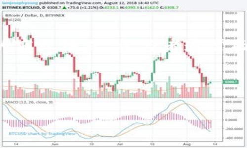 区块链是一个技术概念，主要应用于去中心化的数据存储和管理。而传销则是一种商业模式，通常被认为是不合法的或不道德的，这两者之间并没有直接的关系。下面，我将为你详细解释区块链的定义和传销的概念，同时探讨它们之间的不同之处。

区块链的定义

区块链是一种分布式账本技术，它通过将数据分成一个个