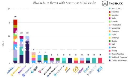 区块链一二三通常是指区块链技术的三个基础概念或重要方面。虽然
