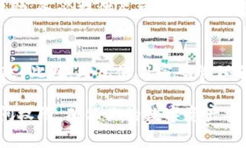 如果你忘记了Tokenim（通常是指加密钱包、交易所或DApp中用于身份验证或访问的令牌）的相关信息，以下是一些步骤可以帮助你找回访问权限：

1. 尝试恢复密码或密钥
大多数加密服务平台都提供了密码恢复的选项。你可以查看平台的登录页面是否有“忘记密码”或“找回账户”的链接。通常情况下，你只需输入与你的账户关联的电子邮件地址，系统会向你发送重置密码的链接。

2. 检查邮箱
如果你进行了密码重置或账户恢复请求，请仔细检查你的电子邮件，包括垃圾邮件文件夹，寻找来自Tokenim或相关服务的电子邮件。这些邮件通常包含恢复链接或提示。

3. 使用备份信息
如果你在设置Tokenim时保存了备份，如恢复种子短语或私钥，试着利用这些信息重新获取访问权限。确保在官方指导的情况下安全地输入这些信息。

4. 再次确认账户信息
当你尝试恢复账户时，确保输入所有信息时没有错误，包括电子邮件地址和任何相关的用户名。如果你曾更改过电子邮件地址，确保你使用的是最新的信息。

5. 寻求官方支持
如果以上方法都无法帮助你，建议联系Tokenim的官方支持团队。他们可以提供进一步的帮助。务必提供尽可能多的信息来证实你的身份，但确保在官方渠道上进行交流，以防止诈骗。

6. 预防措施
为了避免未来再次遇到相同的问题，建议你采取一些预防措施。确保使用强密码，并定期更改。此外，考虑使用密码管理器来安全保存所有密码和恢复信息。

总之，遗忘Tokenim的相关信息并不是不可逆转的。通过上述步骤，你可以努力找回账户访问权限，确保你的数字资产安全。记得保持警惕，随时保护好自己的信息，尤其是在加密货币和区块链的领域中。
