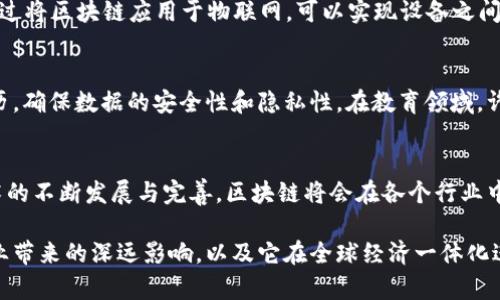 区块链技术在近年来引起了广泛的关注，它不仅改变了金融行业的游戏规则，也逐渐扩展到其他领域，如供应链管理、医疗健康、智慧城市等。要理解区块链的生存空间，我们需要分析其几个关键特征。

1. 去中心化
区块链的去中心化特征是其核心优势之一。传统的数据存储方式往往依赖于一个中心化的服务器，这样一来，数据的安全性和透明性受到影响。而区块链通过分散在全球的多个节点共同维护数据，确保了数据的安全性。去中心化不仅降低了系统的风险，还增强了用户的信任度，从而吸引了更多的人参与到区块链生态中。

2. 不可篡改性
区块链的数据一旦被写入，就几乎无法被更改。这种不可篡改性保障了数据的真实性和完整性，对于需要保障数据安全的行业（如金融、医疗等）尤为重要。采用区块链技术的记录，任何人都可以核实数据的真实性，从而避免了传统方式中可能出现的伪造和欺诈。

3. 透明性
在区块链网络中，所有交易记录都对参与者可见，任何人都可以随时查阅。这种透明性不仅提高了信任度，也促进了合作。尤其是在供应链管理中，各个环节的参与者可以实时追踪产品的流转情况，形成一个开放透明的生态系统。

4. 安全性
区块链利用复杂的加密算法确保数据的安全性。每一笔交易都需要经过网络中多个节点的验证，任何恶意攻击者都需要同时控制超过一半的网络才能篡改数据，这在实际操作中几乎不可能实现。因此，区块链提供了一种比传统系统更为安全的方式来保护敏感信息。

5. 智能合约
智能合约是区块链技术的另一重要特征。它是一种自执行的合约，合同条款被编码在区块链上。当触发特定条件时，合约就会自动执行，而无需中介机构的参与。这种特性极大提升了交易的效率，同时减少了交易成本。比如在房地产交易中，通过智能合约，买卖双方可以快速达成交易，避免了繁琐的手续。

6. 互操作性
随着区块链技术日益增长的应用，互操作性变得越发重要。不同的区块链网络如果能够无缝合作，将会大大增强整个生态系统的效率。各大开发者与企业正致力于构建能够连接不同区块链的平台，以实现更大的价值。

7. 分布式账本技术
区块链本质上是一种分布式账本技术（DLT），每个参与者都有完整的交易记录，这样即便有个别节点发生故障，系统依然可以正常运行。分布式账本技术的应用不仅限于加密货币，它也被应用于多种行业，例如物流和供应链追踪，制造业的质量控制等。

8. 可扩展性
可扩展性是区块链系统必须面对的重要挑战。随着用户数量的增加及交易量的提升，区块链需要具备足够的处理能力。当前，许多技术正在研究如何提高区块链的可扩展性，例如分层网络架构和侧链技术等，以应对未来更多的应用场景。

9. 与物联网的结合
近年来，区块链与物联网（IoT）的结合逐渐成为热门话题。物联网设备产生的数据量庞大，区块链能够为这些数据提供安全性和透明度。通过将区块链应用于物联网，可以实现设备之间的自动化交易，不仅提高了效率，还确保了用户数据的隐私与安全。

10. 跨界应用潜力
区块链的潜力不仅限于金融行业，它还可以广泛应用于其他各个领域。例如，在医疗健康行业，可以利用区块链技术来管理患者的电子病历，确保数据的安全性和隐私性。在教育领域，许多高校开始利用区块链技术来认证学位，防止伪造证书的现象发生。

总结
区块链技术作为一种颠覆性的技术，凭借其去中心化、不可篡改性、透明性、安全性及智能合约等特征，正在不断拓展其生存空间。随着技术的不断发展与完善，区块链将会在各个行业中发挥越来越重要的作用。坚信在不久的将来，区块链会为我们的生活带来更多的便利与改变。

区块链的生存空间不仅体现在其技术特征上，还与其能为社会、经济带来的实质性改变息息相关。未来，我们将可以见证区块链为各个行业带来的深远影响，以及它在全球经济一体化进程中所扮演的关键角色。