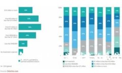 立即了解2023年区块链通道创建的最佳实践与应用