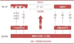 abs_title区块链应用的路径：2025必看未来发展趋势
