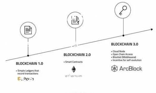 在区块链的上下文中，