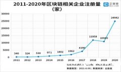 2025必看：苹果海外版Tokenim的全面解析与应用前景