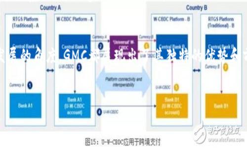 区块链技术在近年来得到了广泛的关注和应用，其中GMC（全球货币系统）是区块链领域中的一个重要概念。GMC的全称为Global Monetary Chain，它旨在通过区块链技术来实现全球范围内的货币流通和价值交换。以下是对GMC的详细介绍，希望能帮助你更好地理解这一领域的动态。

什么是GMC?
GMC，或全球货币系统，利用区块链技术实现了一种去中心化的货币交易方式。通过GMC，用户可以在全球范围内进行货币的转移和交易，而不需依赖传统的银行系统。这种系统的根本理念是去中心化、透明化和高效化。

GMC的主要特点
首先，GMC的去中心化特点使得交易不必经过中央机构或银行的干预，降低了交易的成本和时间。其次，在区块链上进行的每一笔交易都具有透明性，任何人都可以对交易记录进行验证。这种特性显著增强了系统的安全性和可信度。
此外，GMC的智能合约功能使得许多复杂的交易可以自动化进行。这不仅减少了人为错误的可能性，还提升了交易的效率。因此，越来越多的企业和个人开始关注并参与GMC的应用与发展。

GMC的应用场景
随着GMC的逐步推广，许多应用场景纷纷涌现。例如，在跨境支付中，由于GMC的快速性质，用户可以在几分钟内完成交易，而传统银行往往需要数天的时间。此外，GMC还被广泛应用于电子商务、物联网（IoT）和供应链管理等多个领域。
在电子商务领域，GMC可以提供更为低廉的交易手续费和更快速的结算时间。而在物联网中，GMC的智能合约功能使得机器和设备之间的交易可以自动进行，从而提高了效率。

GMC的未来前景
展望未来，GMC无疑会在全球经济中扮演越来越重要的角色。随着数字货币和区块链技术的不断演进，GMC也将不断适应新形势，拓展应用领域。由于其强大的技术基础和市场潜力，GMC可能会成为未来金融交易的一种主流方式。
然而，也必须注意到，GMC的推广和应用面临一定的挑战。例如，监管政策的不确定性、技术的安全性以及用户对新技术的接受程度等都是制约GMC发展的因素。因此，在推动GMC的发展的同时，也需要不断探索解决这些问题的途径。

GMC与区块链的关系
要理解GMC，首先要了解区块链技术的基本理念和构造。区块链是一个去中心化的分布式账本，所有的交易记录都被存储在区块链上，形成一个透明且不可篡改的历史记录。正是基于这种技术，GMC才能实现高效的货币交易。
此外，区块链的智能合约功能使得GMC不仅能进行简单的货币交易，还能支持复杂的金融产品和服务。这让GMC在传统金融体系之外，创造了新的市场机会。

结语
总的来说，GMC作为区块链技术的重要应用之一，正在逐步改变传统货币交易的方式。无论是从用户的角度，还是从市场发展的角度，GMC都展现出了其独特的优势和前景。虽然仍面临一些挑战，但随着技术的不断进步和用户接受度的提高，GMC无疑将在未来的金融生态中占据重要地位。

区块链, GMC, 全球货币系统, 数字货币/guanjianci
2025必看！区块链GMC的未来与应用