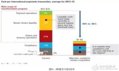 区块链的逻辑图通常用来展示区块链技术的核心
