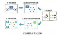 如果在导入TokenIM秘钥时提示“无效”，可能是由