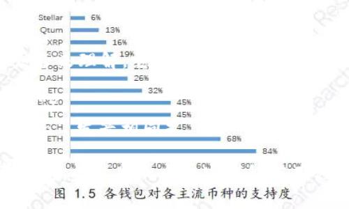 “imtoken”这个词的读音可以根据字母的发音来理解。它通常被读作：“爱姆·托肯”（/aɪˈɛm ˈtoʊkən/），其中：

- 