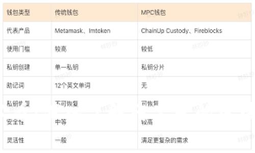 2025必看：深入了解阿里云的区块链技术