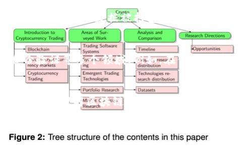 区块链技术是当前数字经济和金融系统中一种重要且富有革命性的技术。基本上，区块链是由一系列信息块组成的分布式账本，而其中的“块”是理解区块链的核心概念之一。以下将详细阐述区块链中的“块”的含义及其重要性。

什么是区块链中的“块”？
在区块链中，一个“块”可以被视为一个信息的集合。每个块包含了一定数量的交易数据，这些数据经过验证合法性后，便会被打包在这个块中，同时，一个块还包含了与前一个块的连接信息。这种设计确保了所有交易数据的不可篡改性和可追溯性。

区块的结构
每个区块通常包含以下几个部分：
ul
    listrong区块头/strong：这一部分包含了块的元数据，如块的版本号、时间戳、上一个块的哈希值以及当前块的哈希值等。/li
    listrong交易数据/strong：该部分存储了被打包进这个块的所有交易信息，每个交易有其自身的结构和数据。/li
    listrong默克尔树根/strong：用于快速验证交易数据完整性的结构，能够将多个交易整合为一个哈希值，提高效率。/li
/ul

“块”在区块链中的重要性
区块的设计及其工作机制是区块链系统能够有效运行的基石。通过将信息视觉化地分层存储，区块能够有效确保其数据的安全性和可靠性。每个块中都记录了所有的交易信息，并用加密手段保障数据的完整性，任何人都无法轻易地修改已确认的交易数据。因此，区块链技术被广泛认为是一种颠覆传统信任机制的创新。

区块的连接和链的结构
区块链名中的“链”是指这些块之间的连接关系。每一个新创建的块都会包含前一个块的哈希值，这就形成了一条连接所有块的“链”。这种链接保证了一旦数据被打包入某个块并且该块被添加到区块链中，任何尝试去修改该块中的数据的行为都将会被检测到，因为这样会改变当前块及其后所有块的哈希值。

区块链技术的应用
区块中的结构与设计为多种应用提供了可能性。除了最初的加密货币交易，区块链技术还被应用于供应链管理、投票系统、智能合约和数字身份验证等多个领域。例如，在供应链管理中，所有的商品流动信息都可以在区块中进行记录，从而提高整个供应链的透明度和效率。

总结
区块链中的“块”是一个关键元素，它不仅包含了交易数据，也确保了数据的安全性和不可篡改性。理解“块”的结构与连接方式，能够帮助我们更好地理解区块链技术的完美设计与应用。

在思考区块链的未来时，随着技术的不断发展和应用场景的扩展，“块”的概念和设计也将不断演进，以满足日益复杂的数字世界需求。因此，了解区块的含义与其在链条中的角色，将有助于我们在未来的数字经济中更好地利用这些技术。