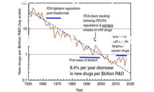 要卖出Tokenim（假设这是一种加密货币或代币），您需要遵循一系列的步骤。以下是一个完整的指南，帮助您了解如何在不同的平台和情况下出售Tokenim。

1. 确认Tokenim的性质
首先，确保您了解Tokenim的性质。这是一个基于区块链的代币吗？它是在特定的区块链上发行的吗？了解其背景信息有助于您选择合适的交易平台。

2. 选择合适的交易所
您需要选择一个支持Tokenim交易的交易所。流行的交易所如Binance、Coinbase、KuCoin等可能不一定支持每种代币，因此您需要验证哪些交易所支持Tokenim的买卖。
如果Tokenim是小众代币，您可以查阅代币的官方网站或社交媒体页面，通常会有推荐的交易所信息。

3. 注册并验证账户
在选择的交易所上注册一个账户。大多数交易所都会要求您完成身份验证。这通常涉及提交一些个人信息，以及身份证明文件。这个过程可能会因为交易所的政策而有所不同，处理时间从几小时到几天不等。

4. 将Tokenim转入交易所
在交易所通过钱包生成您的Tokenim地址后，您需要将Tokenim从您的个人钱包转至这个地址。确保您输入的地址毫无错误，因为加密货币交易是一旦进行不可逆转的。
为了确保转账成功，建议您先发送少量代币进行测试，确认无误后再发送大额代币。

5. 选择交易对
在交易所内，您需要找到合适的交易对。比如，如果您想将Tokenim兑换成USDT或BTC，那么您需要选择相应的交易对。这一步相当 важна，因为它直接影响到交易的流动性和价格。

6. 下单卖出
接下来，您需要决定是以市场价卖出还是限价卖出：
ul
    listrong市场订单：/strong这种订单将以当前市场价格立即完成交易。/li
    listrong限价订单：/strong您可以设置希望卖出Tokenim的价格，只有当市场价格达到或超过此价格时，订单才会被执行。/li
/ul
选择适合您的交易方式，确认订单信息后，就可以提交订单了。

7. 提取资金
完成交易后，您可以选择把您的盈利提取到银行账户或将其转换为其他加密货币。如果是提取到银行账户，确保您已完成交易所所需的提款验证步骤。

8. 注意税务问题
在某些国家，出售加密货币是需要纳税的。因此，建议您在交易的时候记录所有的交易信息，包括买入、卖出时间、价格等，以备日后申报。如果您对此不清楚，建议咨询专业的税务顾问。

总结
出售Tokenim并不复杂，但需要遵循相应的步骤以确保安全和顺利交易。确保您选择的交易所信誉良好，保护好您的私人密钥和账户信息。同时，关注市场动态和交易费用，以确保您做出最佳的交易决策。

希望以上信息能对您有所帮助，如果您有任何其他问题，请随时询问！