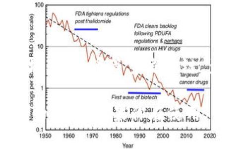 截至我知识的截止日期（2023年10月），imToken 是一款支持多种区块链网络的数字钱包，它主要支持以太坊、比特币等主流公链。至于 Binance Smart Chain（BSC），imToken 从某些版本开始也增加了对 BSC 网络的支持。

然而，支持的具体情况可能会随时间变化，因此建议你检查 imToken 的官方网站或其社区公告，以获取最新的信息。如果你在使用 imToken 时遇到问题，也可以尝试更新到最新版本的应用，或者查看其帮助中心与用户论坛以获取更多支持。