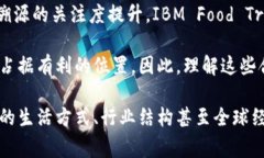 区块链合作项目名单通常是指在区块链技术领域