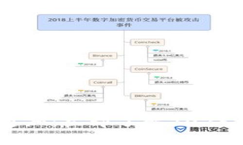 Tokenim重磅升级通知：立即了解2025必看新功能与优势！