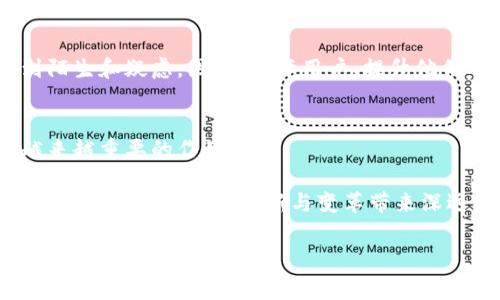 SFC在区块链领域中通常指的是“Smart Financial Contracts”，即智能金融合约。智能金融合约是建立在区块链技术之上的合约形式，利用智能合约的自动化和去中心化特性，实现更高效的金融交易和服务。接下来，我们将深入探讨SFC的含义、工作原理、应用场景等方面。

什么是智能金融合约（SFC）？
智能金融合约（SFC）是基于区块链技术的一种合约形式，它通过计算机程序的方式在区块链上自动执行合约条款。这意味着合约的履行不再依赖于传统金融机构的中介，而是通过代码实现自动化执行。
SFC结合了区块链的透明性和不可篡改性，让所有交易记录都能被公众验证，从而提高了金融交易的安全性和信任度。此外，SFC还能够显著降低交易成本，提高交易速度，这对于许多金融产品的设计和交易而言都是一种革命性的突破。

智能金融合约的工作原理
智能金融合约的核心在于智能合约本身，智能合约是以代码形式编写的协议，自动执行合约条款。这些合约在达到特定条件时便会被自动执行，无需人工干预。
举个例子，假设用户需要进行一笔资金转账，传统方式需要通过银行等机构进行处理，并依赖于中心化的信用系统。而使用SFC，用户只需在区块链上发布一条指令，智能合约便会在确认条件（如交易金额、时间等）满足时自动完成资金转账。这一过程在区块链上是可追踪和透明的，确保了所有参与方的信任。

SFC的应用场景
智能金融合约（SFC）在多个金融领域具有广泛的应用潜力，以下是一些典型场景：

h41. 保险理赔/h4
保险行业近年来受到数字化转型的启发，SFC可以帮助保险公司自动处理理赔请求。例如，某个用户在旅行中遭遇延误，智能合约可以根据实时数据（如航班状态）自动判断是否满足理赔条件，快速向用户支付赔偿金。这种方式不仅提高了效率，还降低了运营成本。

h42. 贷款和信贷/h4
SFC还能够在贷款和信贷领域发挥重要作用。借款人和贷款人可以利用智能合约进行资金的借贷，合约会根据借款人的信用评分、市场情况等自动调整利率和还款计划。这种透明和自动化的过程可以降低借贷风险，提高交易的安全性。

h43. 资产管理/h4
在资产管理方面，SFC能够实现自动再平衡、收益分配等功能。投资组合管理者可以编写智能合约来设定资金的流向，根据市场数据自动进行调整。这种方式不仅提升了效率，还使得投资者能够更快地获取市场收益。

h44. 供应链金融/h4
在供应链金融中，SFC可以帮助实现实时跟踪和付款。例如，供应商可以使用智能合约确认产品的交付情况，买方在确认收货后，合约便会自动执行支付。这种透明度和效率可以降低交易成本，提高供应链的运作效率。

SFC面临的挑战
尽管智能金融合约在各个领域展示了巨大的潜力，但其发展也面临一定的挑战。

h41. 法律和监管问题/h4
智能合约的法律地位依然不明确，在不同国家和地区，对于智能合约的法律承认存在差异。此外，由于其自动执行的特性，一旦合约规则编写存在漏洞，可能导致不可预知的法律后果。

h42. 技术安全性/h4
尽管区块链技术本身具有较高的安全性，但智能合约的代码编写错误或逻辑漏洞都可能会导致重大的资金损失。这需要开发者在合约编写阶段进行严谨的审查和测试，以降低风险。

h43. 用户接受度/h4
尽管SFC提供了许多优势，但普通用户的接受度仍然是一个问题。尤其是那些对区块链技术了解不深的人，可能会对使用这类合约感到陌生和疑虑。因此，教育用户、提升他们对SFC的理解至关重要。

未来展望
尽管面临挑战，智能金融合约的未来仍然充满希望。随着区块链技术的不断改进和应用场景的不断拓展，SFC有望在金融行业中发挥越来越重要的作用。
此外，随着更多国家和地区对区块链技术的重视和相应的法律法规的出台，SFC的合规性也将得到改善，这将为其广泛应用提供更加稳固的基础。
总的来说，智能金融合约不仅是科技与金融结合的产物，更代表了未来金融体系的一种可能方向。随着技术的进步和用户的普及，SFC有望为金融行业的创新与变革带来深远影响。

区块链, 智能合约, 财务管理, 金融科技/guanjianci