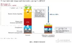   区块链零部件解析：2025必看前沿技术！ /  gua