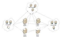 2025必看：立即了解区块链收益高的行业